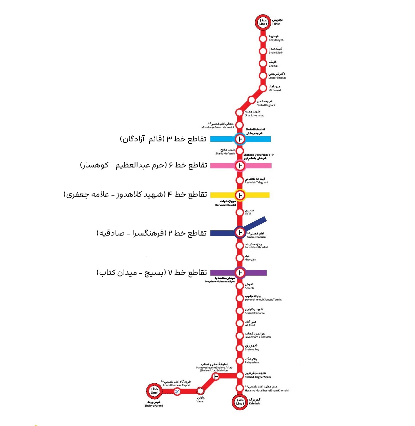 نقشه خط ۱ مترو تهران با ایستگاه ها با تقاطع